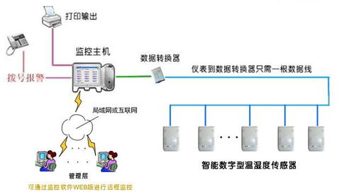 測控電力儀表 品牌 測控電力儀表 采購 圖片 批發